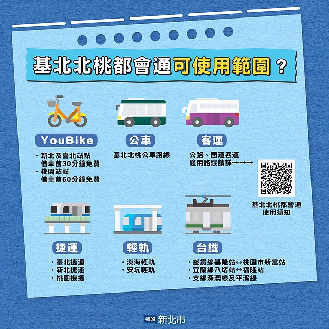 【基北北桃都會通】使用範圍？